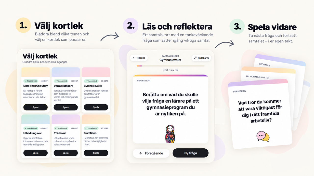 Tre steg i Samtalskort: välj kortlek, läs och reflektera, spela vidare
